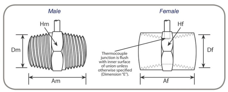 Flow Thru Thermocouples and Male Female